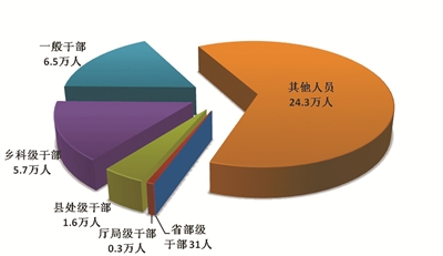 拉斯维加斯9888(中国)国际有限公司