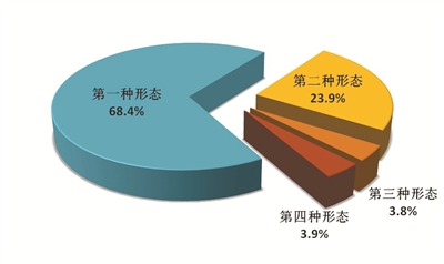 拉斯维加斯9888(中国)国际有限公司