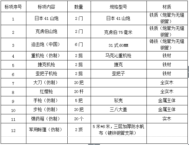 拉斯维加斯9888(中国)国际有限公司