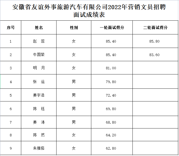 拉斯维加斯9888(中国)国际有限公司